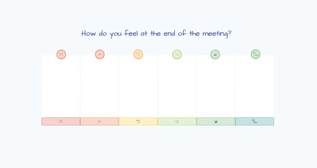A check-out activity asking participants how they feel at the end of the meeting, ranging from a very sad face to party mode.