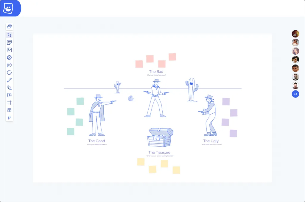 Sprint retrospective agenda retrospective template