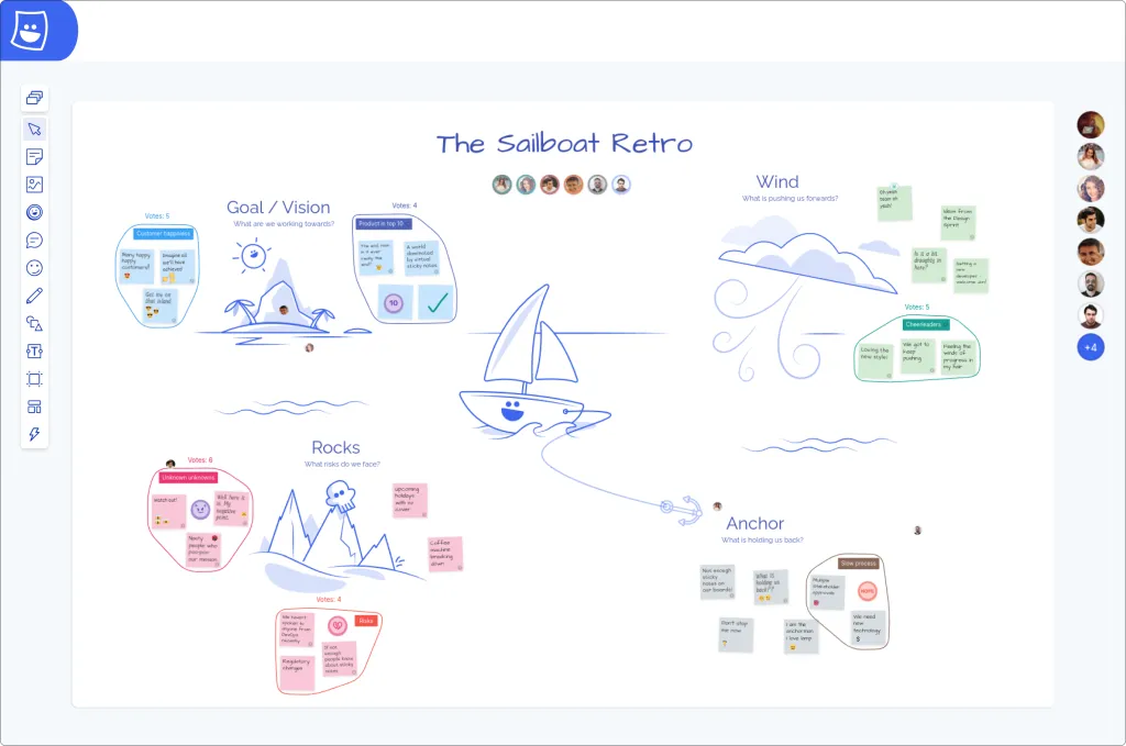 Sprint retrospective agenda topic grouping and voting
