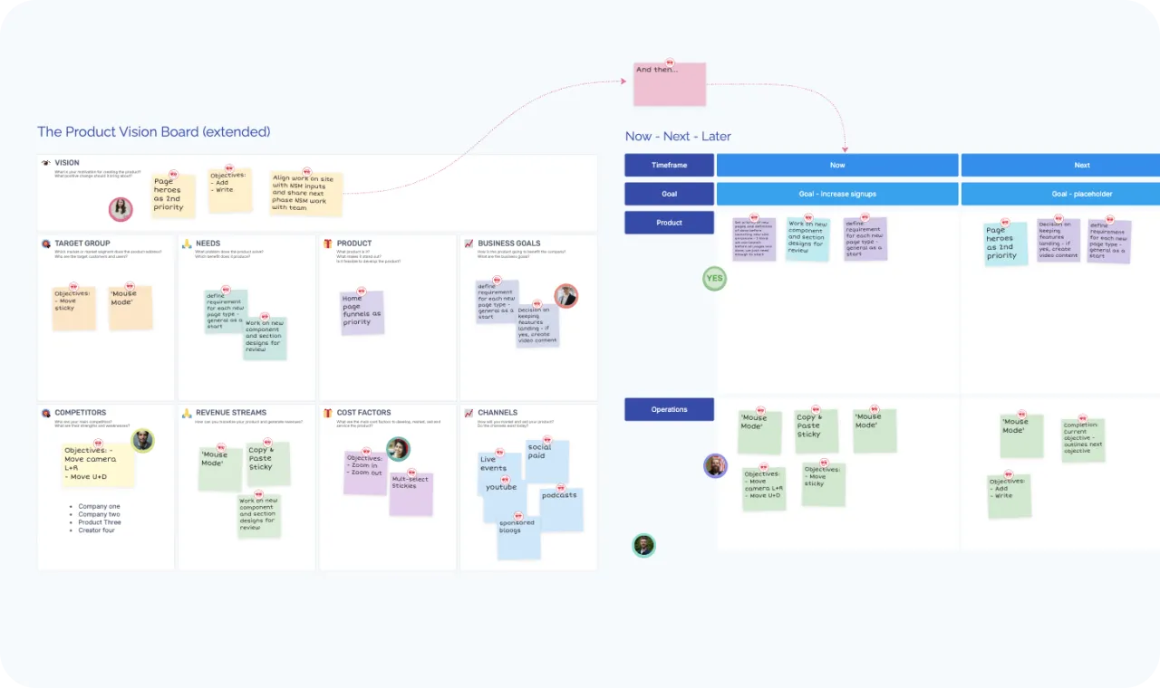 Bring stakeholders together in a shared space