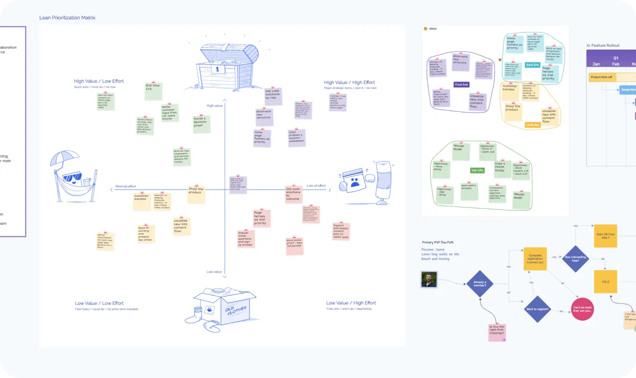 Create shared understanding across your teams