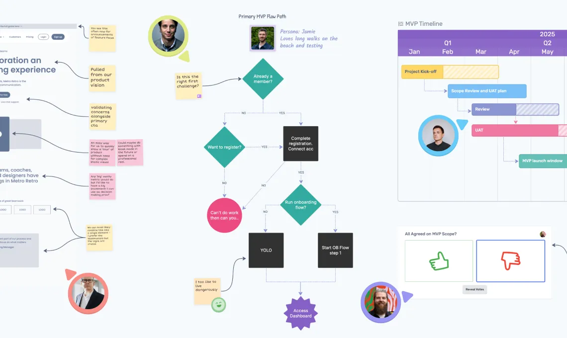 Whiteboard collaboration lets you easily express complex ideas visually