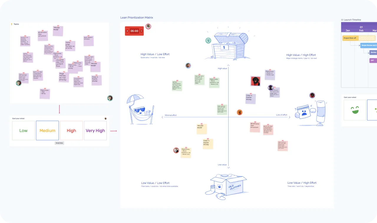Prioritize what matters and identify potential risks early