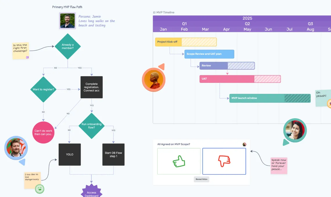 Build your product's vision with shared understanding