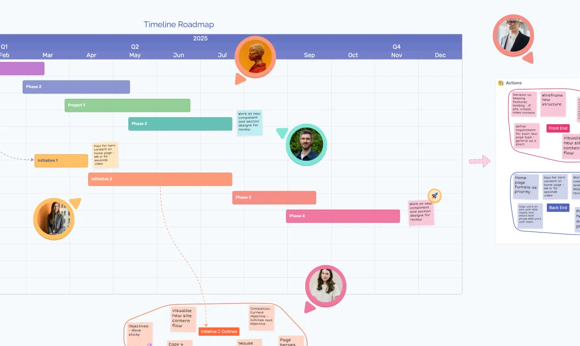 See the full picture of your project in a single space.