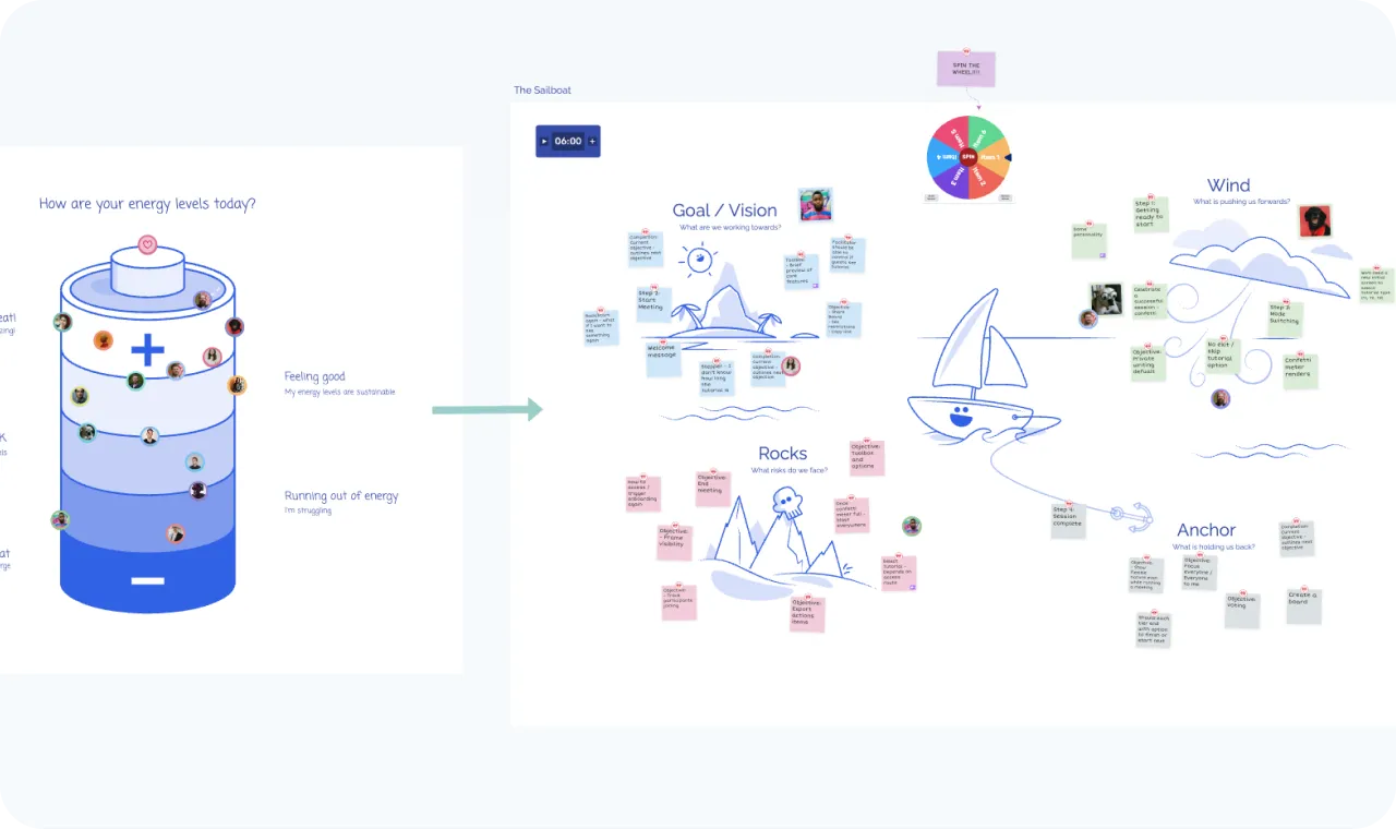 Retrospectives that drive communication and continuous improvement