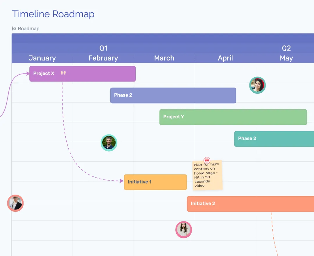 Timelines & Roadmap Tools