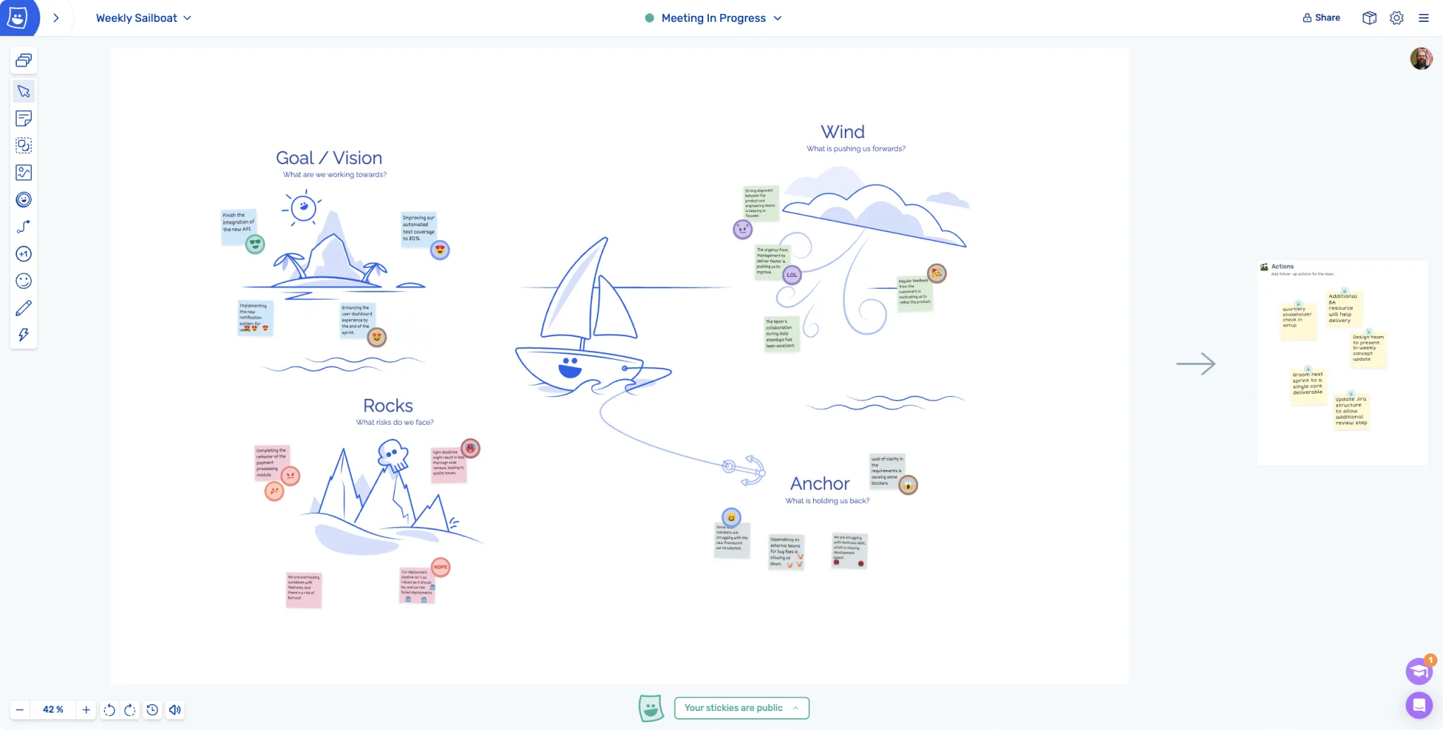 Example of the Sailboat retrospective