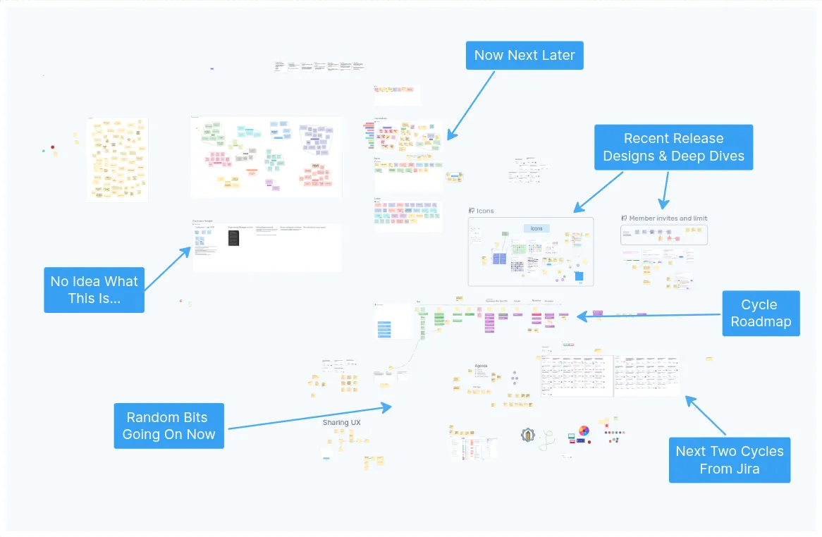 A screenshot of Spreo with annotations made in Spreo, oh yeah!