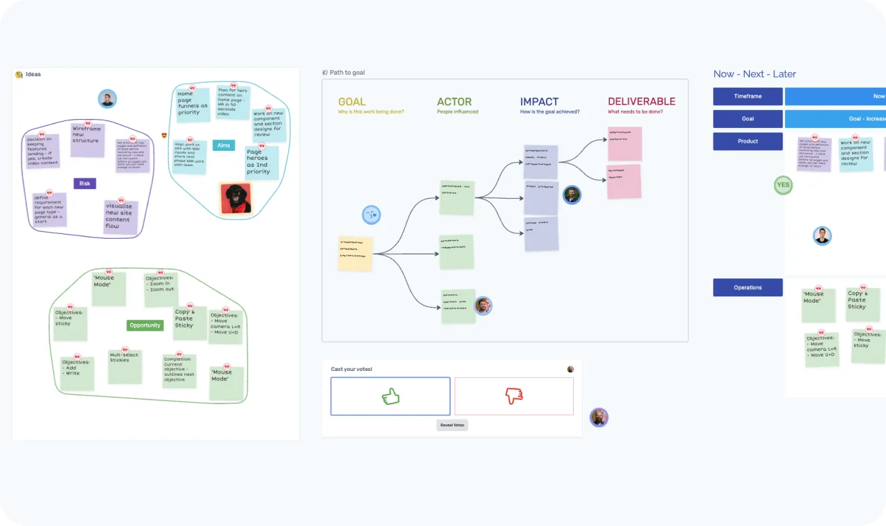 A visual space for shared understanding.