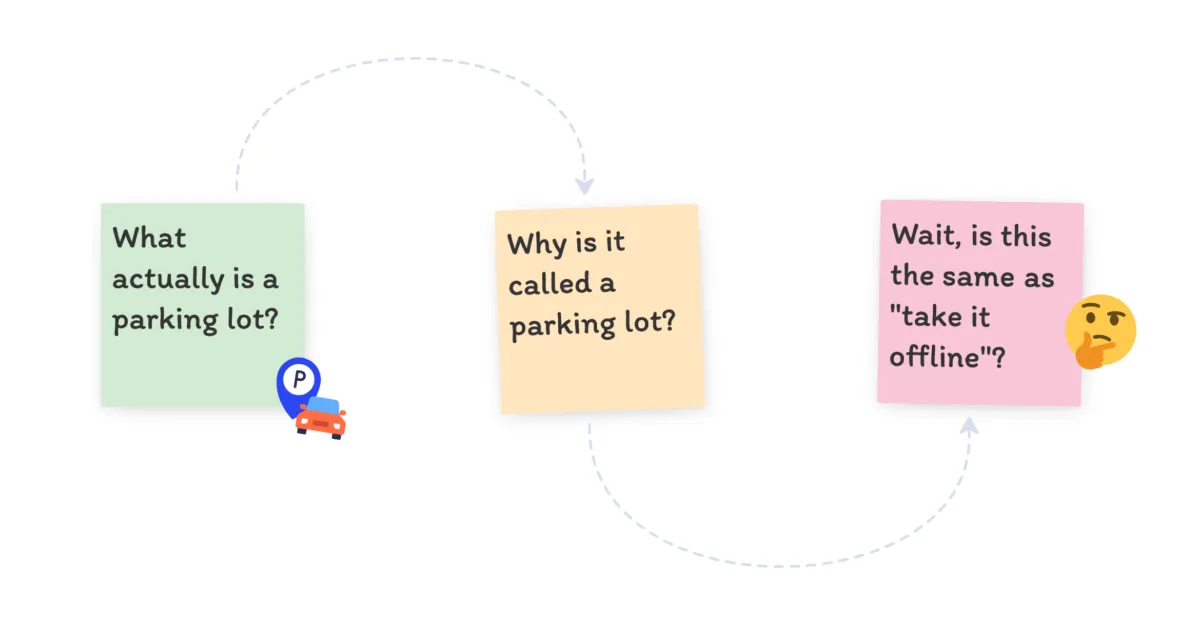 What Actually Is a Parking Lot in a Meeting?